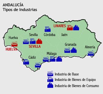 Tipos de Industria en Andalucía